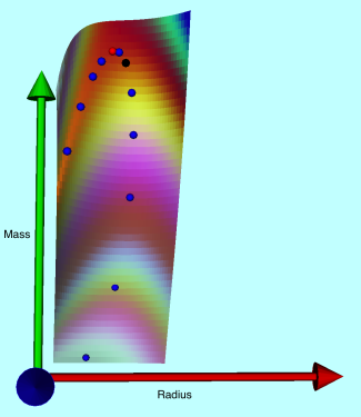 Virial Mass-Radius Relation on top of Free-Energy Surface